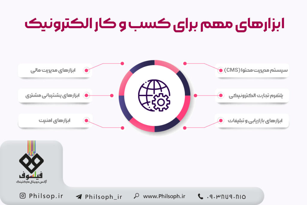 ابزارهای مهم برای کسب و کار الکترونیک