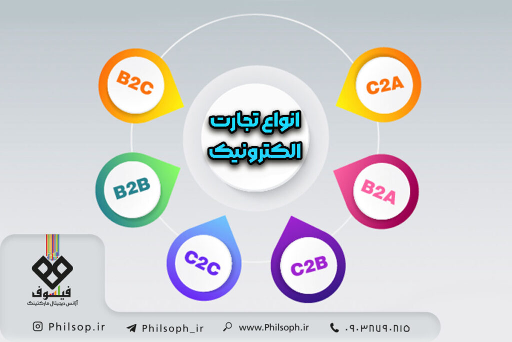 انواع تجارت الکترونیکی