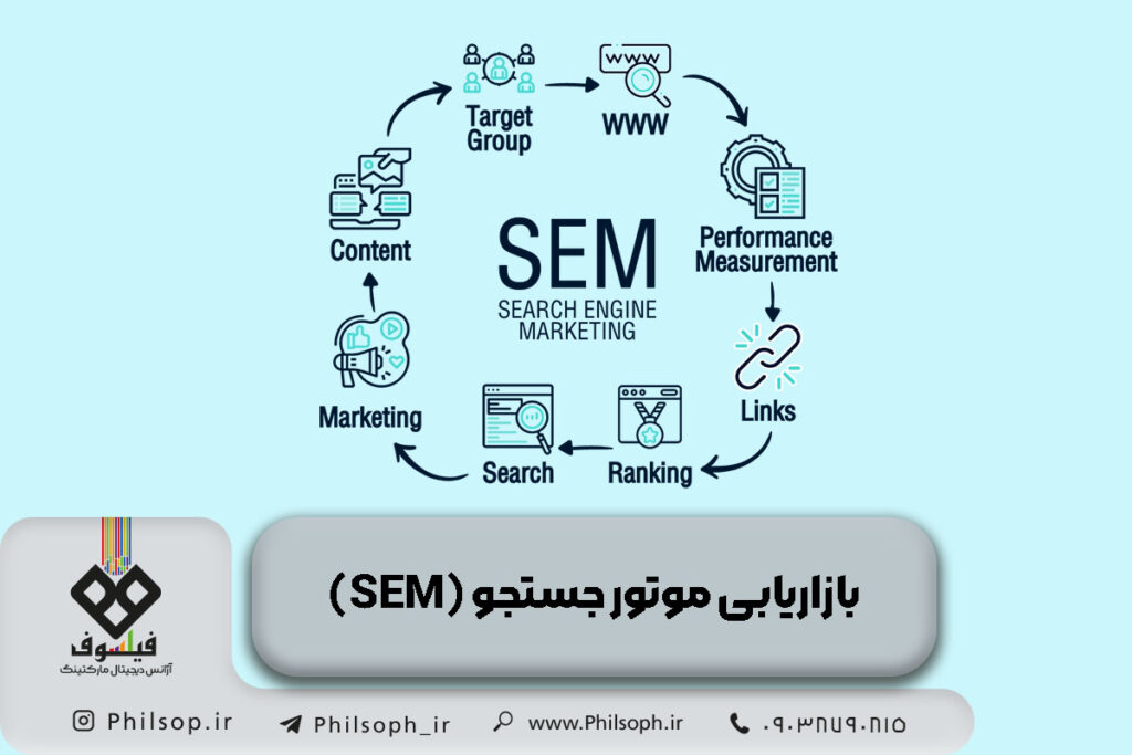 بازاریابی موتور جستجو (SEM) 