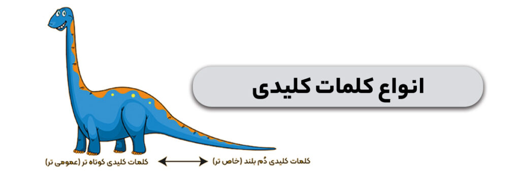 ابزارهای یافتن کلمات کلیدی